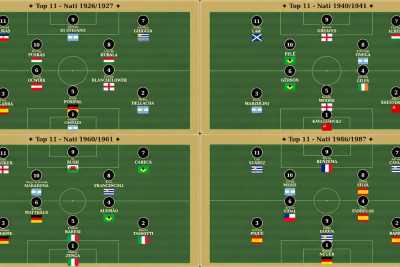 Calcio, i migliori 11 giocatori nati in ogni generazione